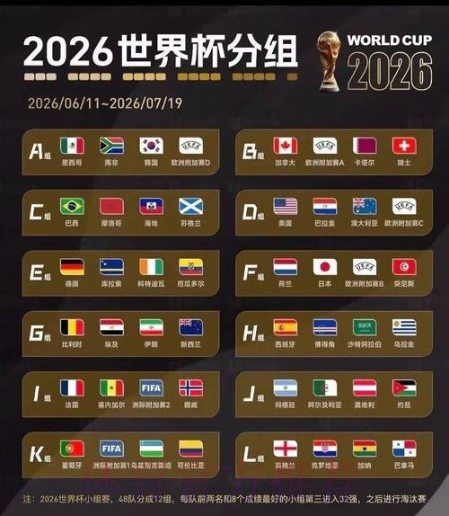 2026美加墨世界杯出线规则规则
